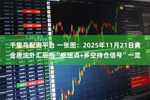 千里马配资平台 一张图:2025年11月21日黄金原油外汇股指“枢纽点+多空持仓信号”一览